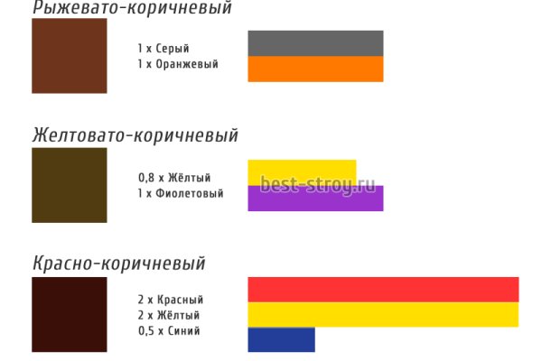Как зарегистрироваться в кракен в россии