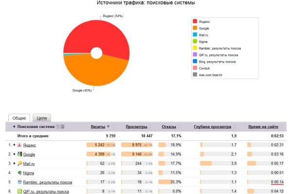 Сайт кракен войти